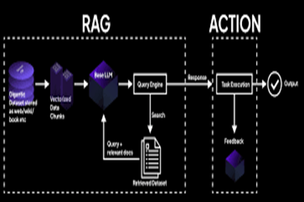 Retrieval-Augmented Generation