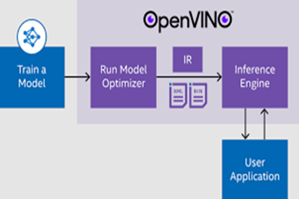 OpenVINO Inference Engine